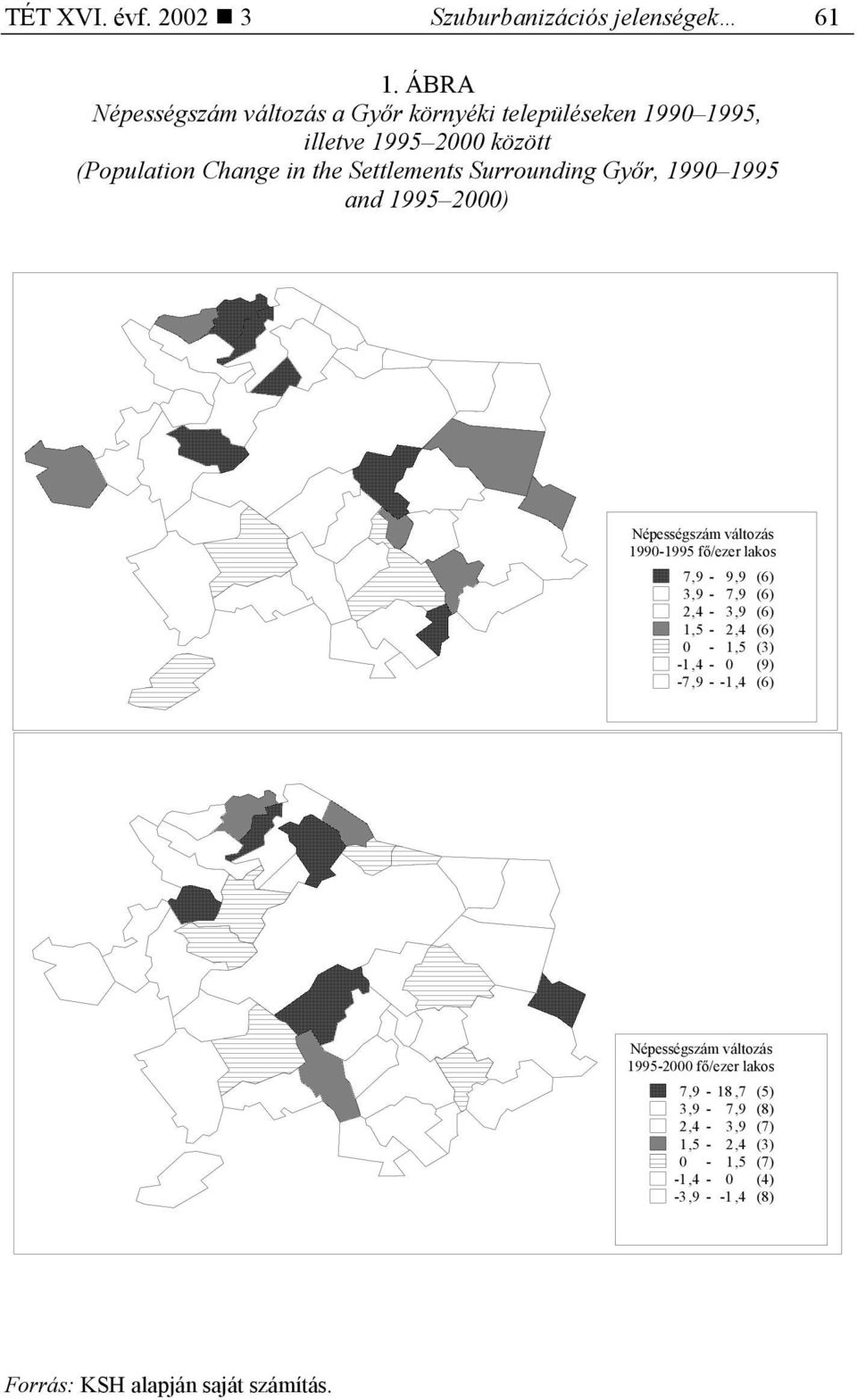 Surrounding Győr, 1990 1995 and 1995 2000) Népességszám változás 1990-1995 fő/ezer lakos 7,9-9,9 (6) 3,9-7,9 (6) 2,4-3,9 (6)