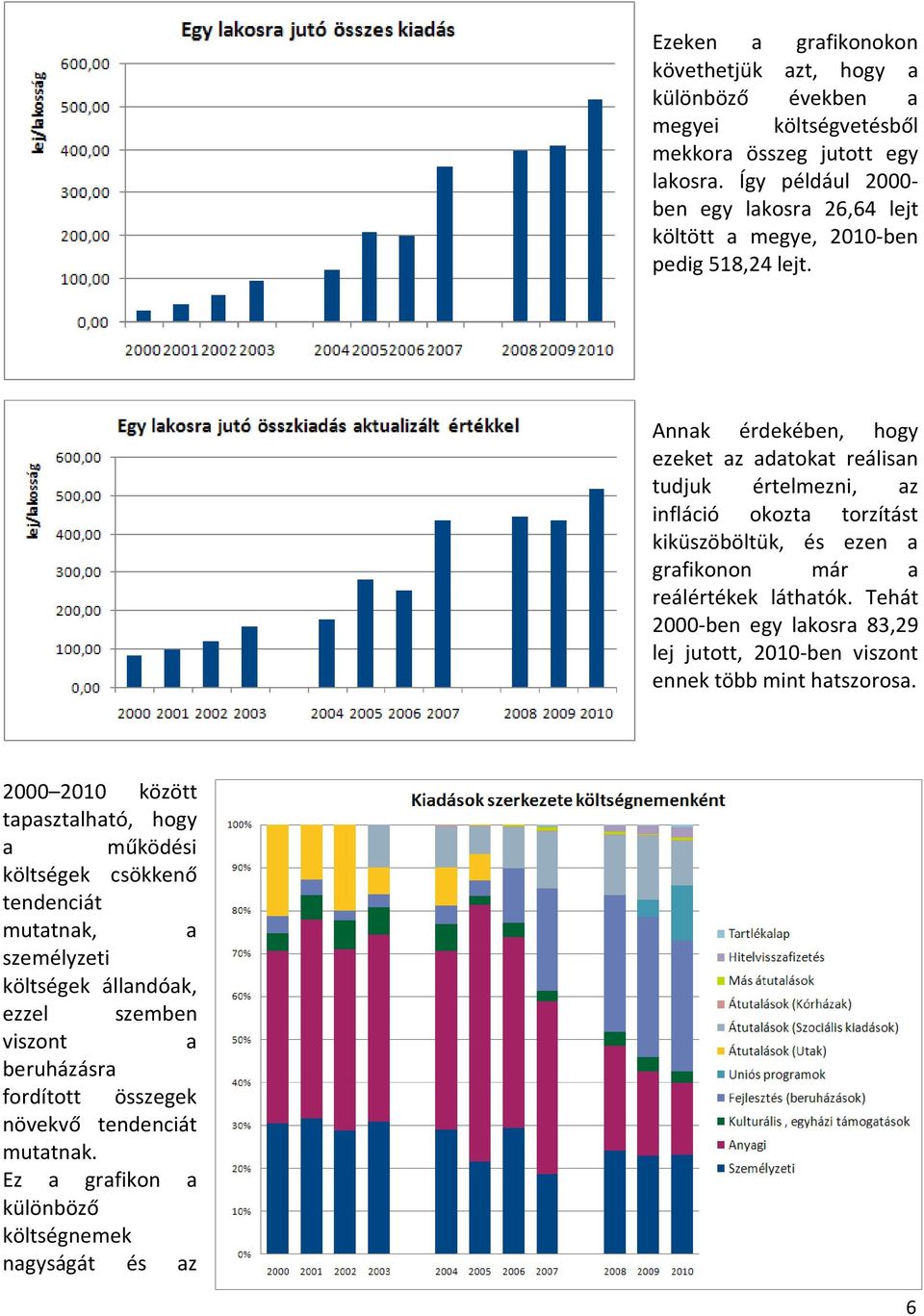 Annak érdekében, hogy ezeket az adatokat reálisan tudjuk értelmezni, az infláció okozta torzítást kiküszöböltük, és ezen a grafikonon már a reálértékek láthatók.