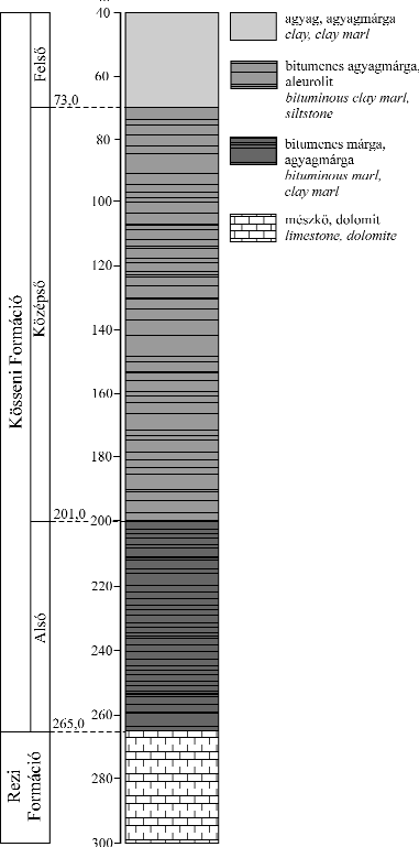4 Földtani Közlöny 136/4 3. ábra. A Rezi Rzt 1 fúrás egyszerûsített rétegoszlopa a Kösseni Formáció jellegzetes kõzetkifejlõdési szakaszaival (HAAS 2002 alapján, módosítva).