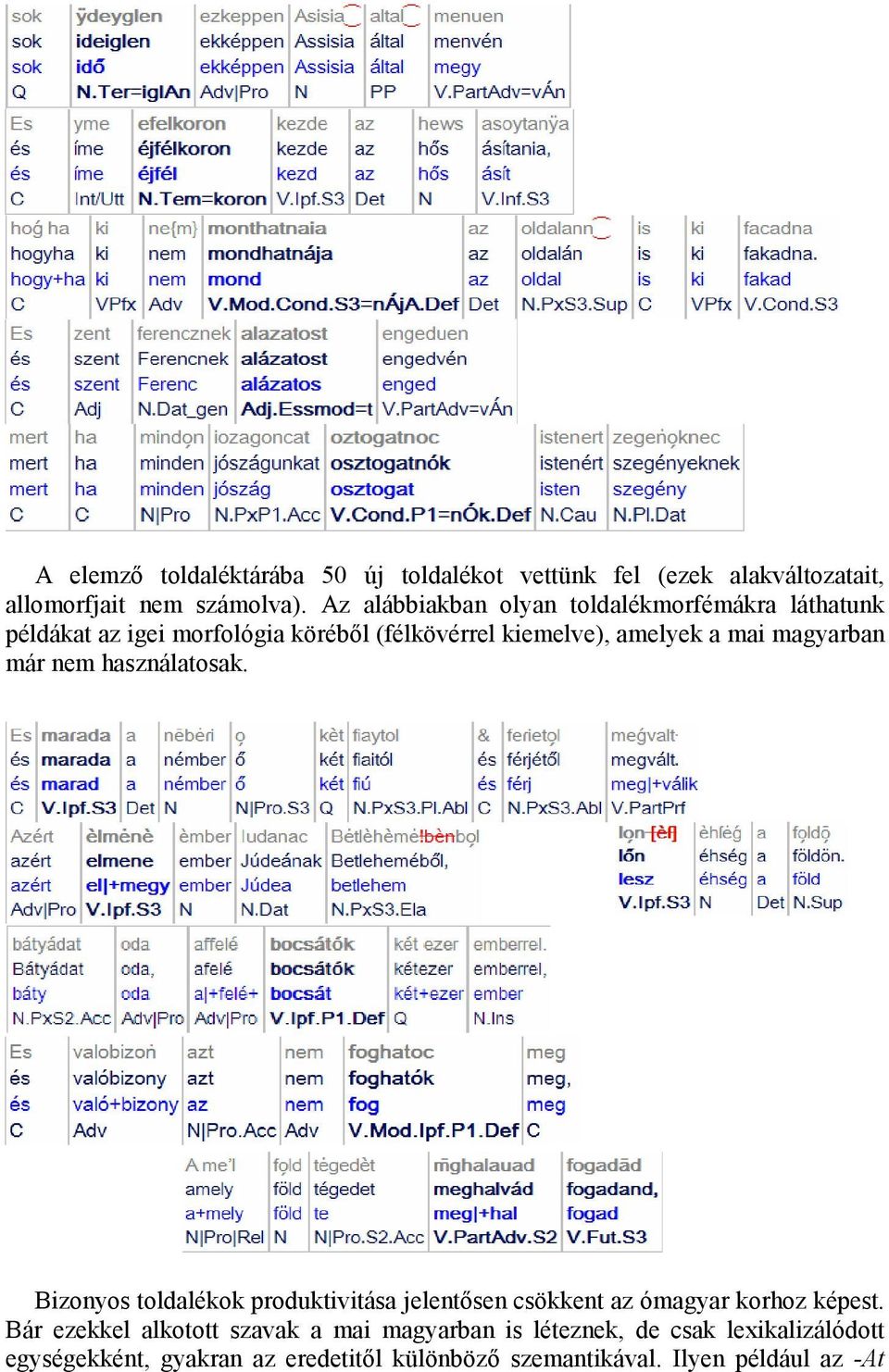 magyarban már nem használatosak. Bizonyos toldalékok produktivitása jelentősen csökkent az ómagyar korhoz képest.