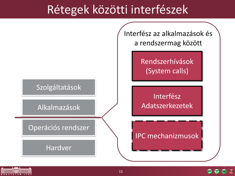 Operációs rendszer szintű virtualizáció vagy Konténer alapú virtualizáció Itt az operációs rendszer felett alakítunk ki elkülönített virtuális környezeteket (jail, container), amely közül mindegyik