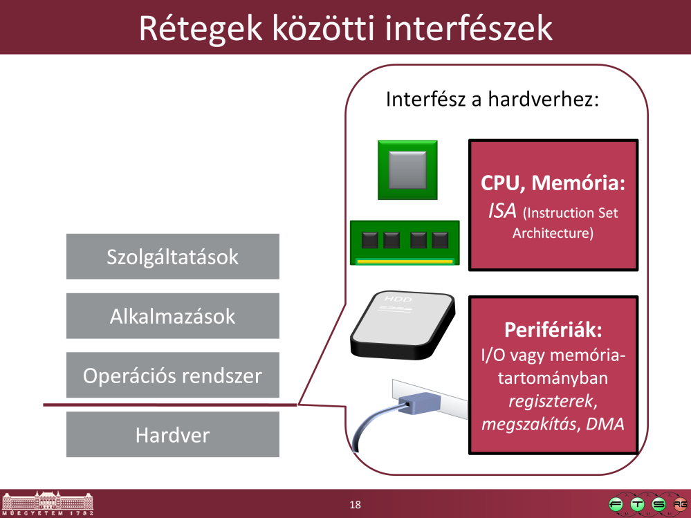 Platform virtualizáció Itt a lényeg, hogy a virtuális gépekben egy-egy saját kernel fut valamilyen izolált környezetben, tehát egymástól eltérő fajta operációs rendszerek is futhatnak