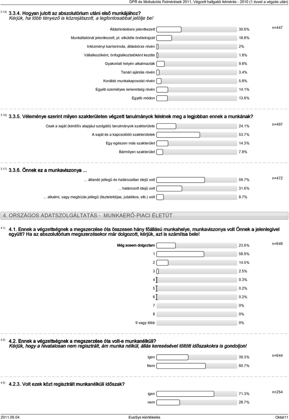 8% Intézményi karrieriroda, állásbörze révén 2% Vállalkozóként, önfoglalkoztatóként kezdte 1.8% Gyakorlati helyén alkalmazták 9.8% Tanári ajánlás révén 3.4% Korábbi munkakapcsolat révén 5.