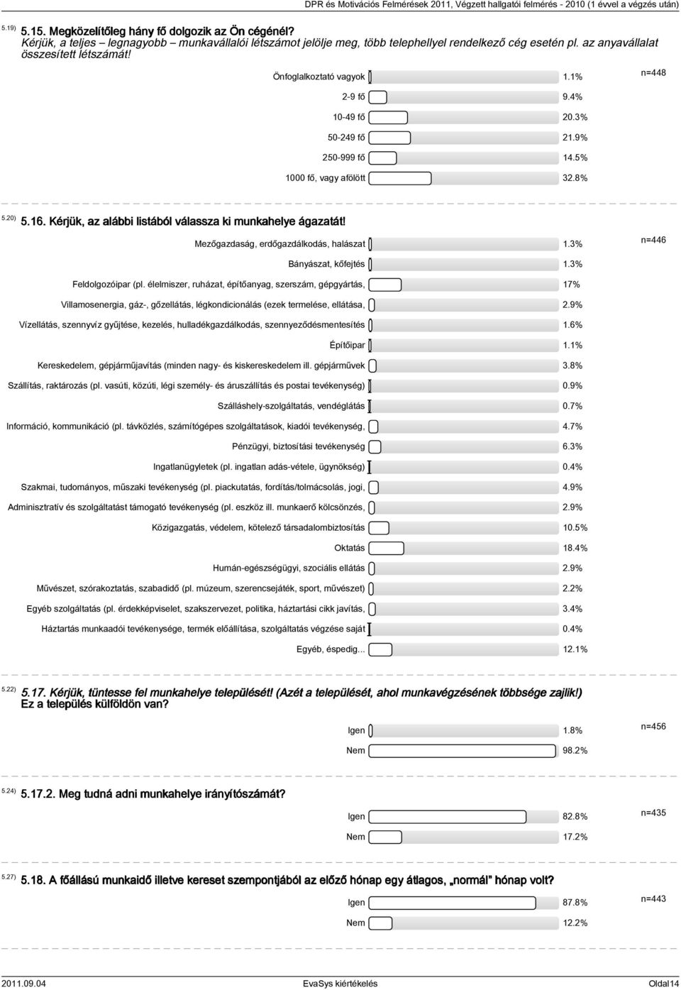 3% 50-249 fő 21.9% 250-999 fő 14.5% 1000 fő, vagy afölött 32.8% n=448 5.20) 5.16. Kérjük, az alábbi listából válassza ki munkahelye ágazatát! Mezőgazdaság, erdőgazdálkodás, halászat 1.