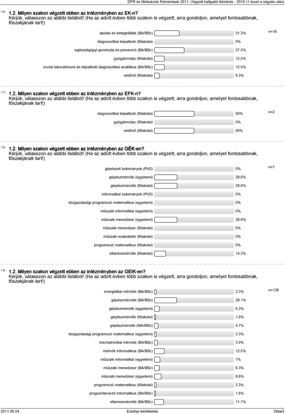 5% orvosi laboratóriumi és képalkotó diagnosztikai analitikus (BA/BSc) 12.5% védőnő (főiskolai) 6.3% 1.7) 1.2. Milyen szakon végzett ebben az intézményben az EFK-n?