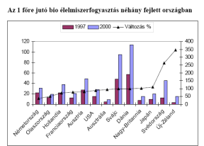 Összesen 22,8 millió ha Ausztrália: 11,5 millió ha Olaszország: 1.05 millió ha Anglia: 695e ha Németország: 735e ha USA: 930e ha Legtöbb ökogazdasággal rendelkező ország: Olaszország 56.440 Mexikó 27.