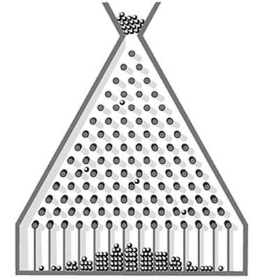 7. Mikor érkezik a Galton-deszkán a golyó a balról számított k-adik tartályba (k=0, 1, 2, n)?