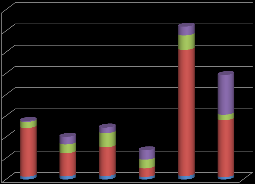 665,00 2.973,00 3.207,23 2.424,57 3.158,77 2.248,81 Lucrări 45.926,76 21.832,41 27.163,19 8.105,29 118.940,22 53.770,91 Servicii 5.770,82 8.263,98 13.315,57 8.