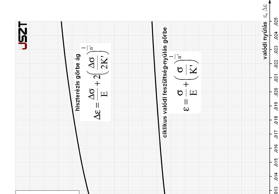 5. Diagramok