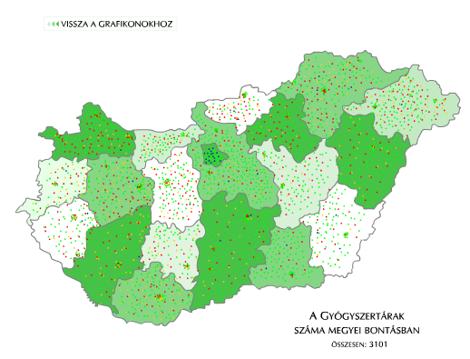 1.2. Gyógyszertárak elérhetősége 2318