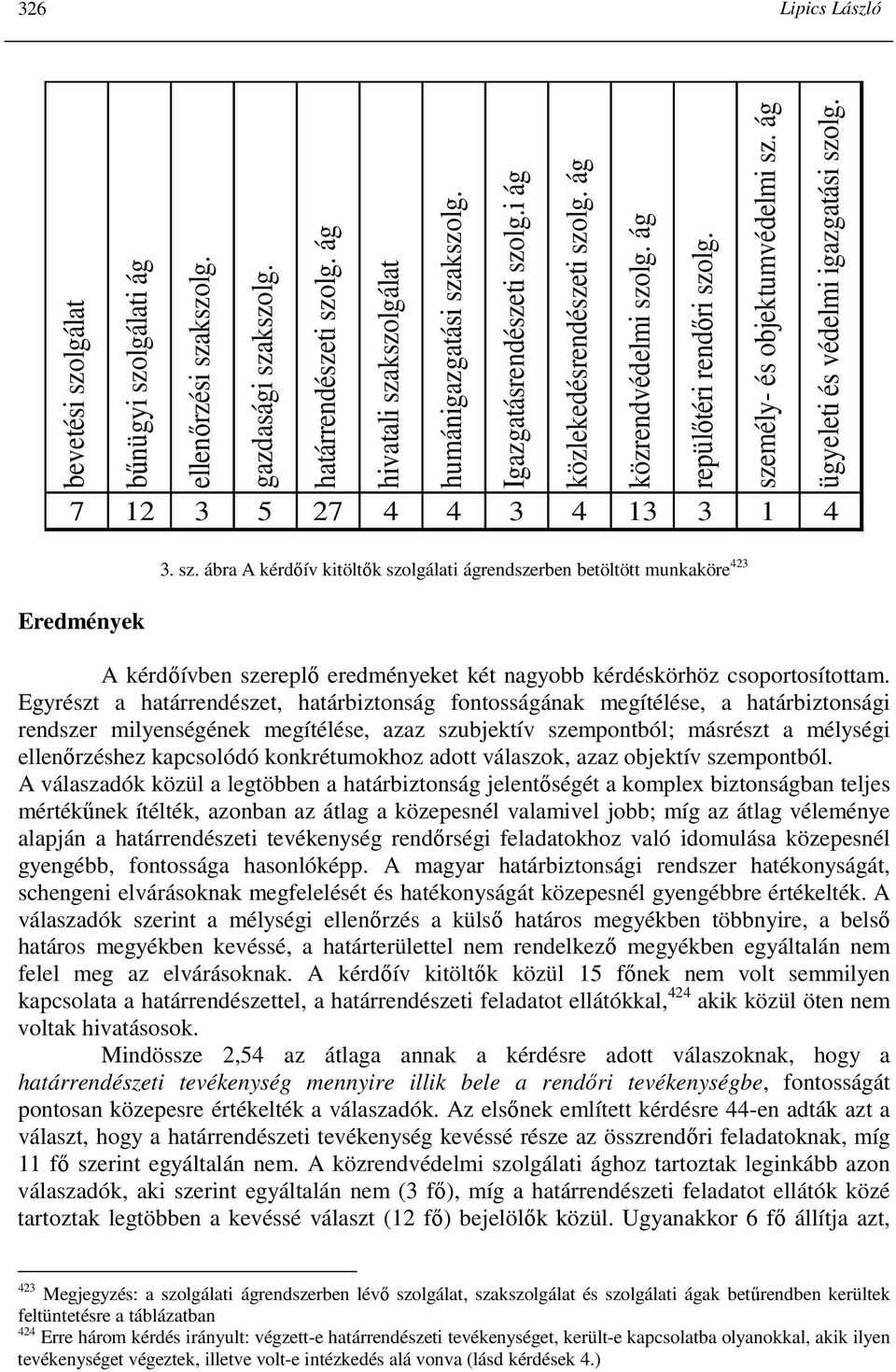 7 12 3 5 27 4 4 3 4 13 3 1 4 Eredmények 3. sz. ábra A kérdıív kitöltık szolgálati ágrendszerben betöltött munkaköre 423 A kérdıívben szereplı eredményeket két nagyobb kérdéskörhöz csoportosítottam.