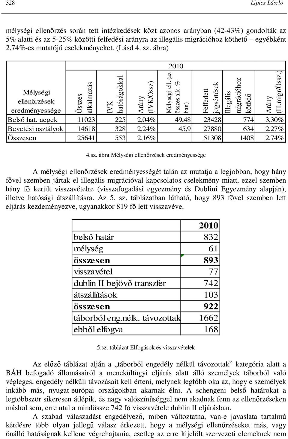 %- ban) Felfedett jogsértések Illegális migrációhoz kötıdı Arány (Ill.migr/Össz.) eredményessége Belsı hat.