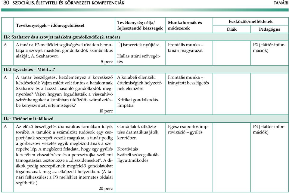 tanár beszélgetést kezdeményez a következő kérdésekről: Vajon miért volt fontos a hatalomnak Szaharov és a hozzá hasonló gondolkodók megnyerése?