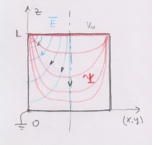 Végül is kapjuk tehát, hogy: 6 A nm V π n m Vegyük elı az A definíciós egyenletét nm, ahol { n, m páatlan} { n m } Anm anm sh π + ezzel adódik, hogy : Anm anm, sh{ π n + m } azaz 6 a nm V π n m sh{ π