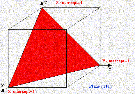 http://chemistry.bd.psu.