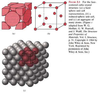 Térkitöltés, FCC kristály APF (Atomic Packing Fraction) AFP = Elemi cellában levõ atomi Elemi cella gömbök térfogata térfogata Egy cellában 6 db félgömb és 8 db 1/8 gömb = 4 Cella átmérő: 4R