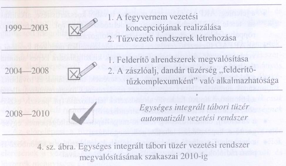 A legfejlettebb országokban végrehajtott gyakorlatok és az Öböl-háború tapasztalatai bebizonyították, hogy a komplex automatizált vezetési rendszer bevezetése egyértelműen fokozza a tüzérség harci