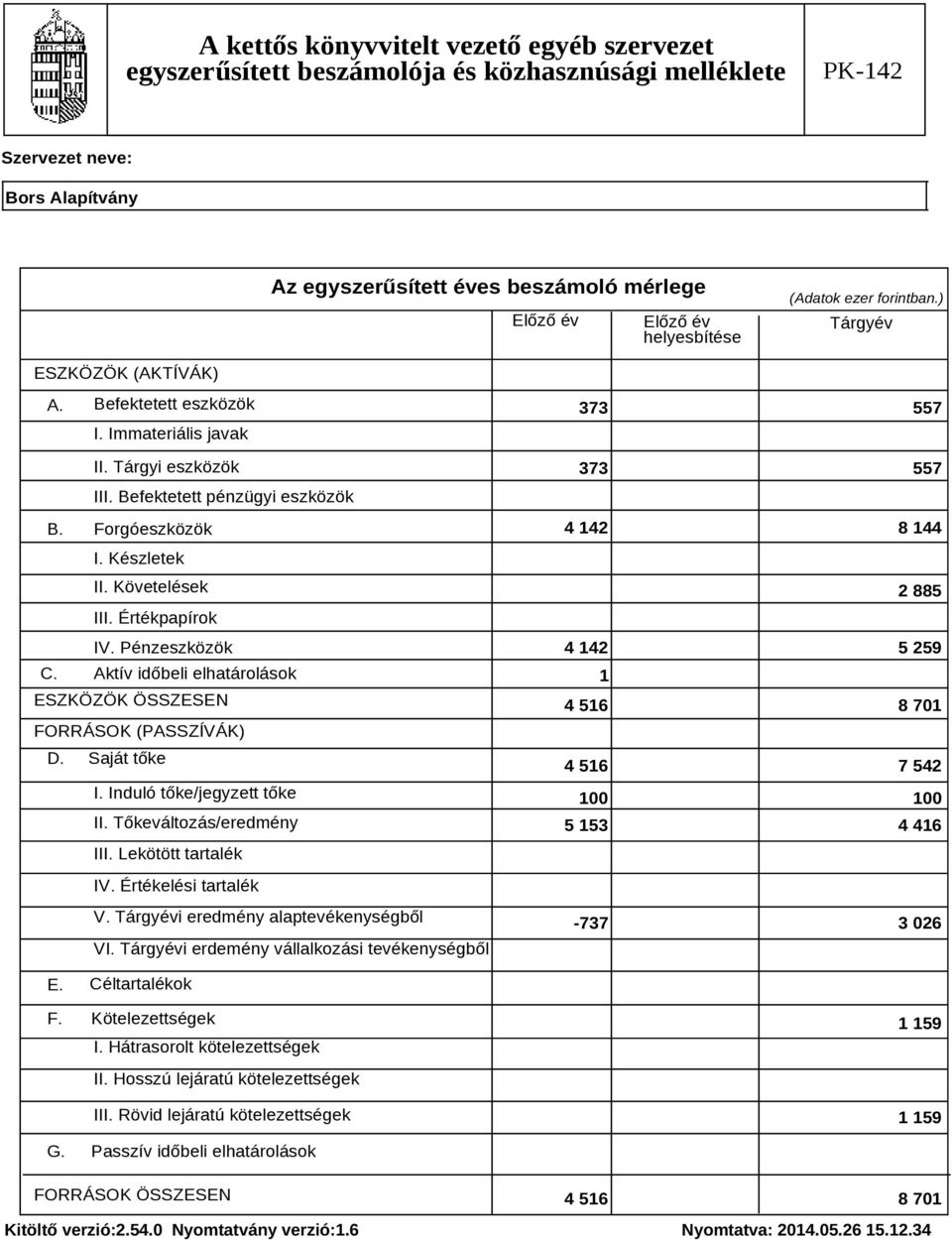 Tőkeváltozás/eredmény III. Lekötött tartalék 373 557 373 557 4 142 8 144 2 885 4 142 5 259 1 4 516 8 701 4 516 7 542 100 100 5 153 4 416 IV. Értékelési tartalék V.