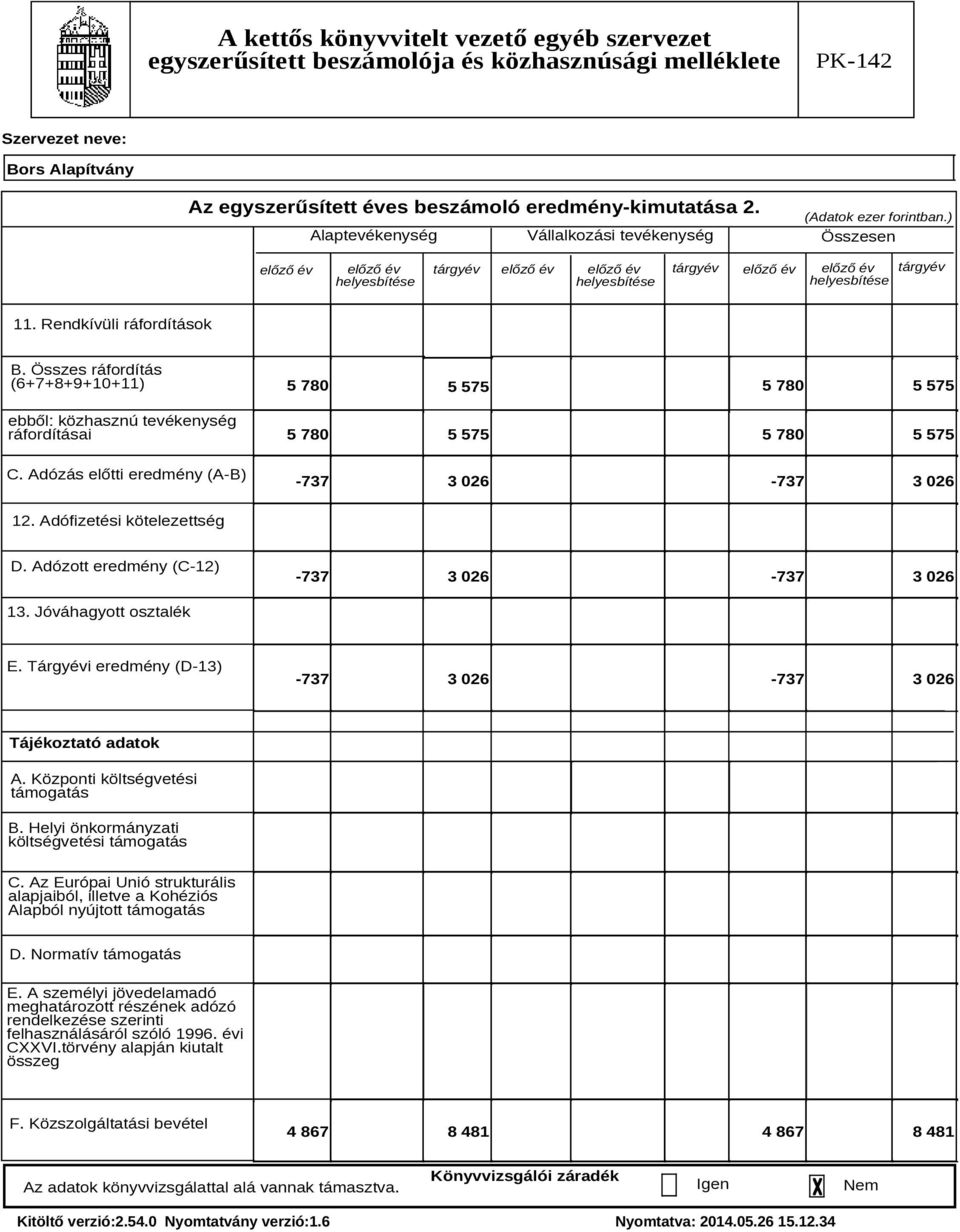 Adózás előtti eredmény (A-B) 5 780 5 780 5 575 5 575 5 780 5 575 5 780 5 575-737 3 026-737 3 026 12. Adófizetési kötelezettség D. Adózott eredmény (C-12) -737 3 026-737 3 026 13.