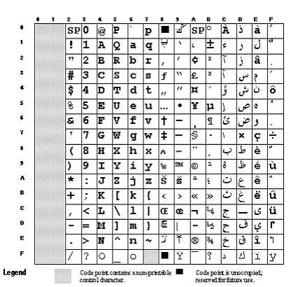 Extended ASCII (1