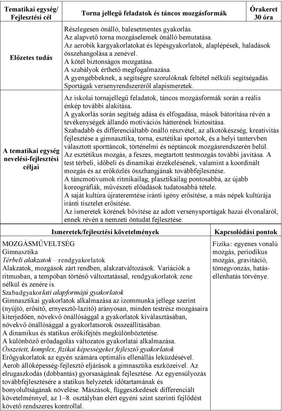 A szabályok érthető megfogalmazása. A gyengébbeknek, a segítségre szorulóknak feltétel nélküli segítségadás. Sportágak versenyrendszeréről alapismeretek.