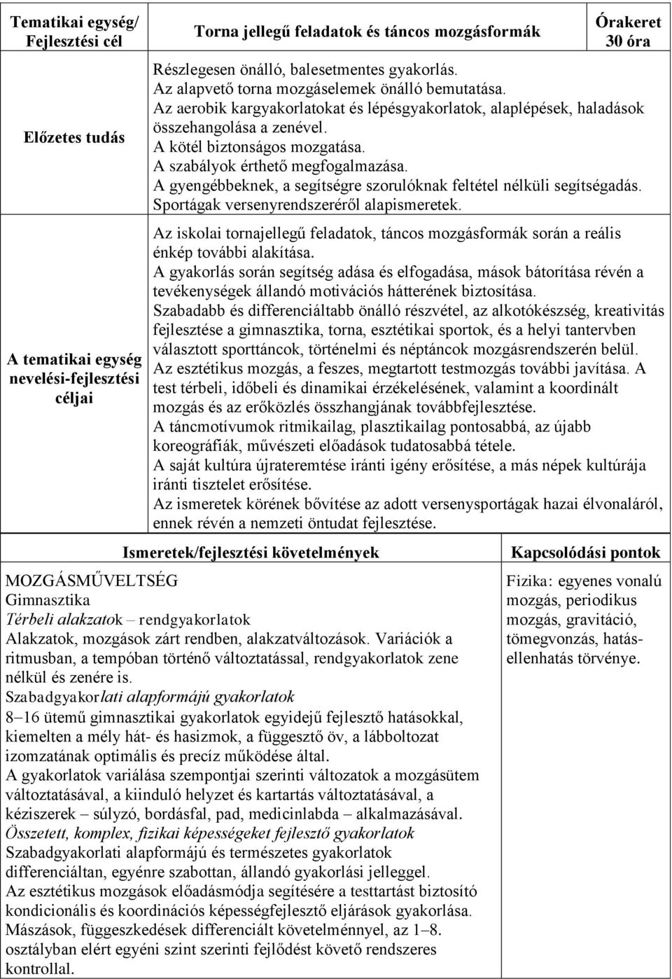 A szabályok érthető megfogalmazása. A gyengébbeknek, a segítségre szorulóknak feltétel nélküli segítségadás. Sportágak versenyrendszeréről alapismeretek.