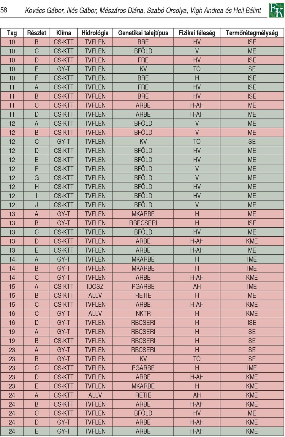 ARBE H-AH ME 11 D CS-KTT TVFLEN ARBE H-AH ME 12 A CS-KTT TVFLEN BFÖLD V ME 12 B CS-KTT TVFLEN BFÖLD V ME 12 C GY-T TVFLEN KV TÖ SE 12 D CS-KTT TVFLEN BFÖLD HV ME 12 E CS-KTT TVFLEN BFÖLD HV ME 12 F