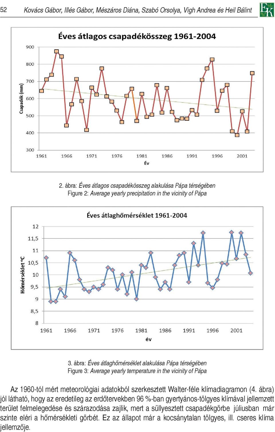ábra: Éves átlaghőmérséklet alakulása Pápa térségében Figure 3: Average yearly temperature in the vicinity of Pápa Az 1960-tól mért meteorológiai adatokból szerkesztett
