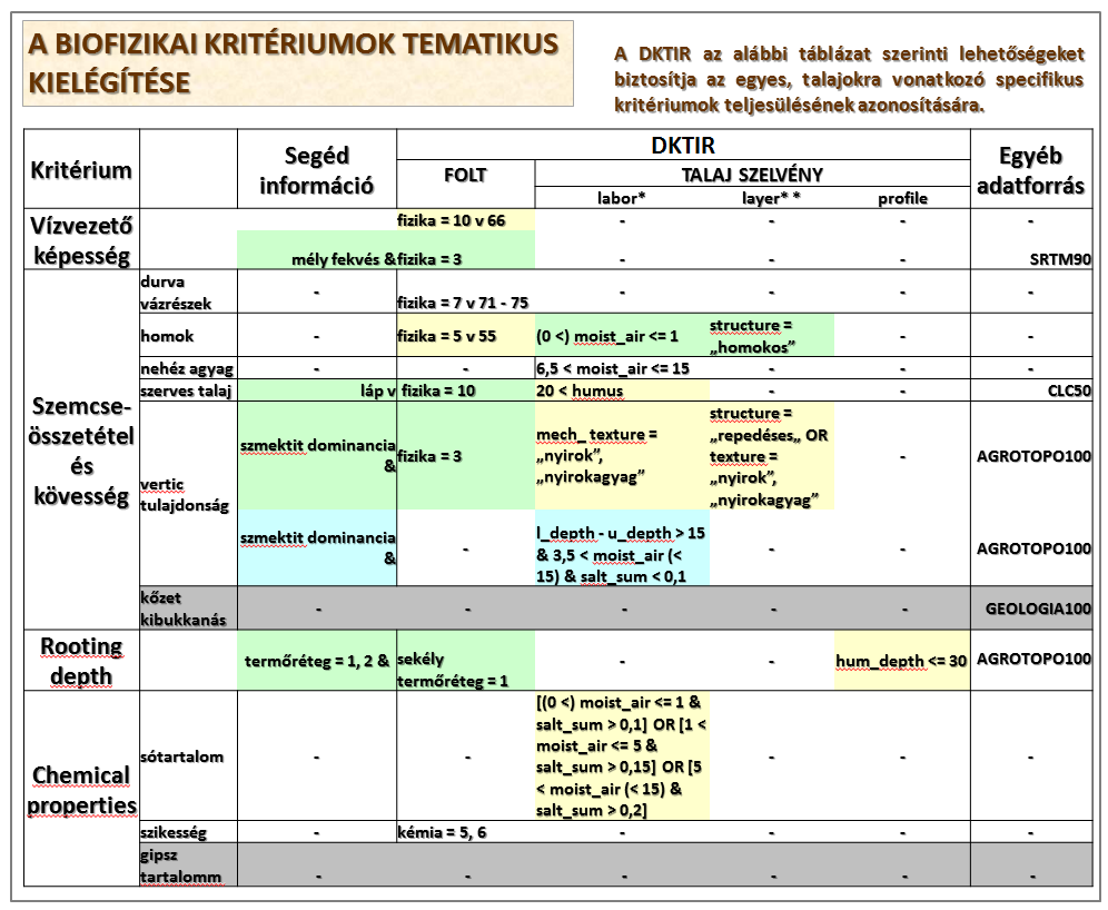 Esettanulmányok: Természeti