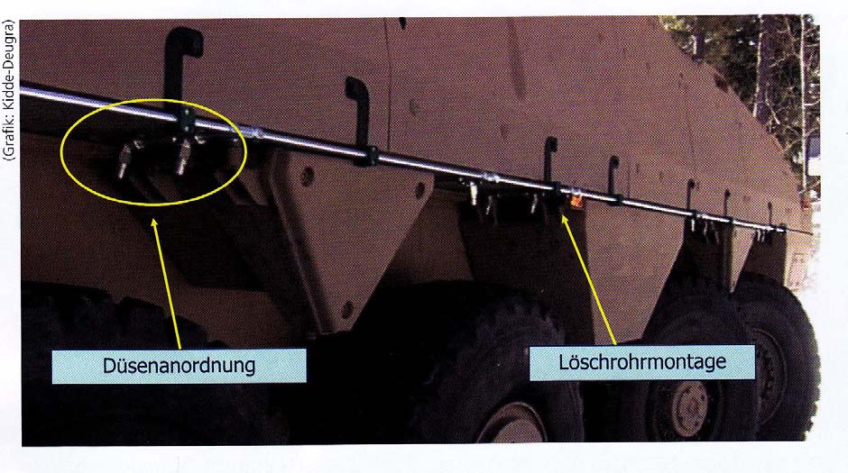 Tűzoltórendszer külső elhelyezése Kidde Deugra típusú tűzoltó járművön Düsenanordnung=