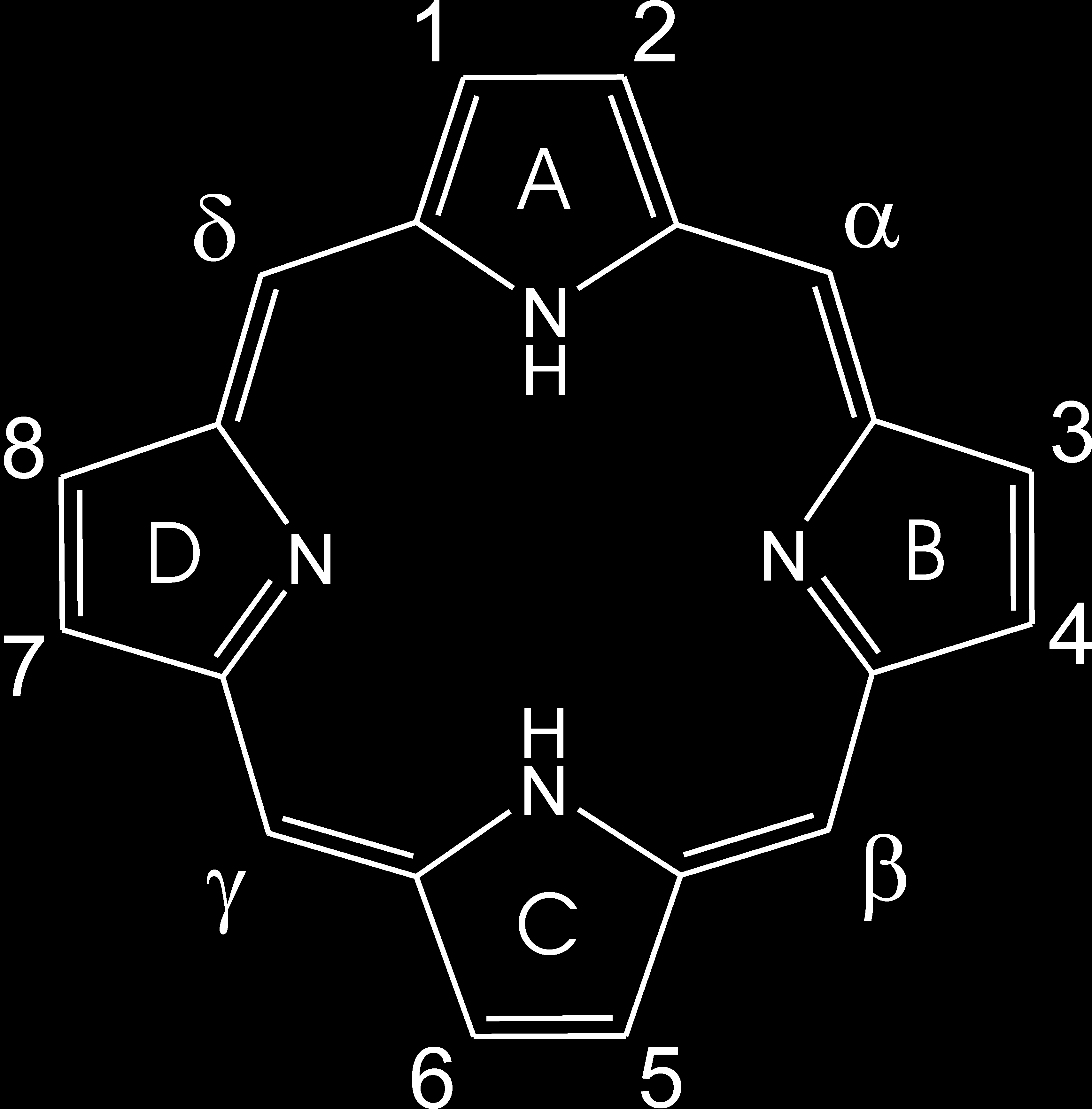 Irodalmi áttekintés (a) (b). ábra. A porfirin váz triviális (a) és sz isz tematikus (b) nomenklatúrája.