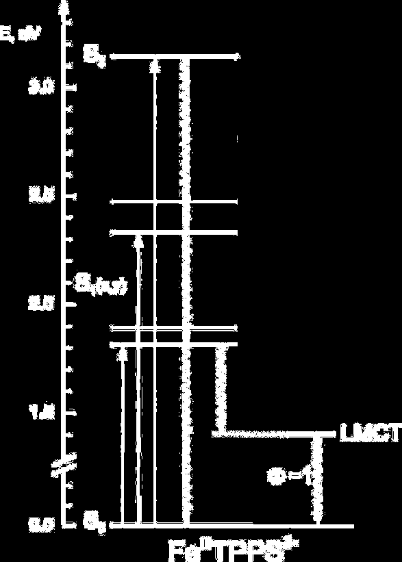 Kísérleti eredmények és számítások hatására a Soret sáv eltolódása jelentősen csökken, szinte meg is szűnik (a 393 nm-ről 44 nm-re tolódik).