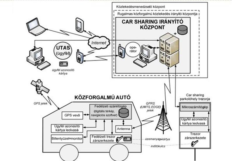 Áttekintés - rendszerváz Forrás: Csiszár Cs.