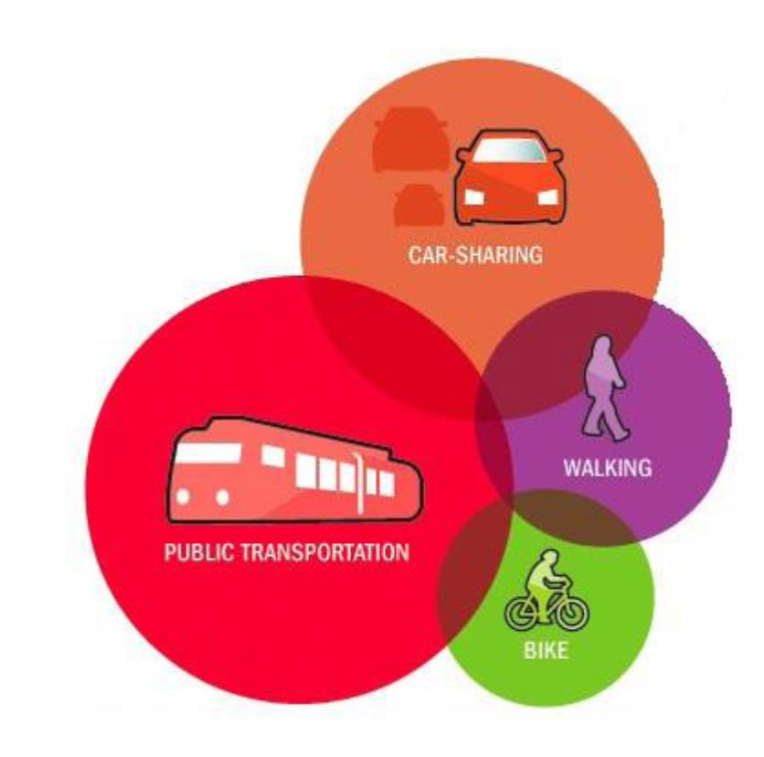 Carsharing autómegosztás Autómegosztás Válasz egy közlekedési igényre Autó + Kényelmes - Nagy beruházás Középút: a költségek megosztása Szükséges a felhasználóknak egy kritikus tömege