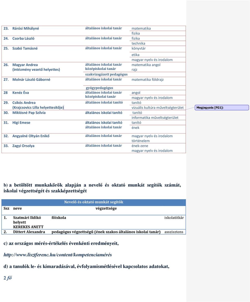 Molnár László Gáborné általános iskolai tanár matematika földrajz gyógypedagógus 28 Kenéz Éva általános iskolai tanár 29.