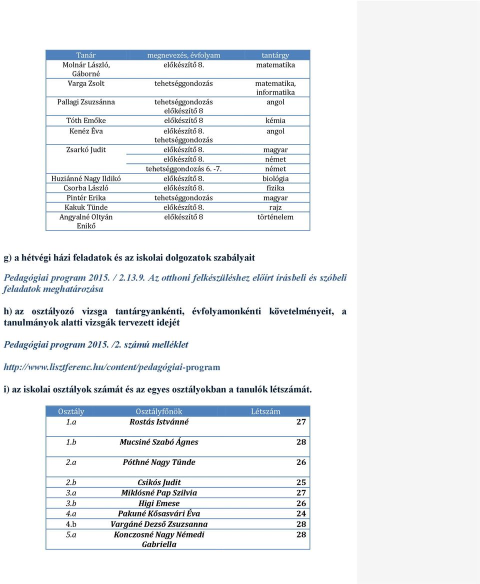 tehetséggondozás Zsarkó Judit előkészítő 8. magyar előkészítő 8. német tehetséggondozás 6. -7. német Huziánné Nagy Ildikó előkészítő 8. biológia Csorba László előkészítő 8.