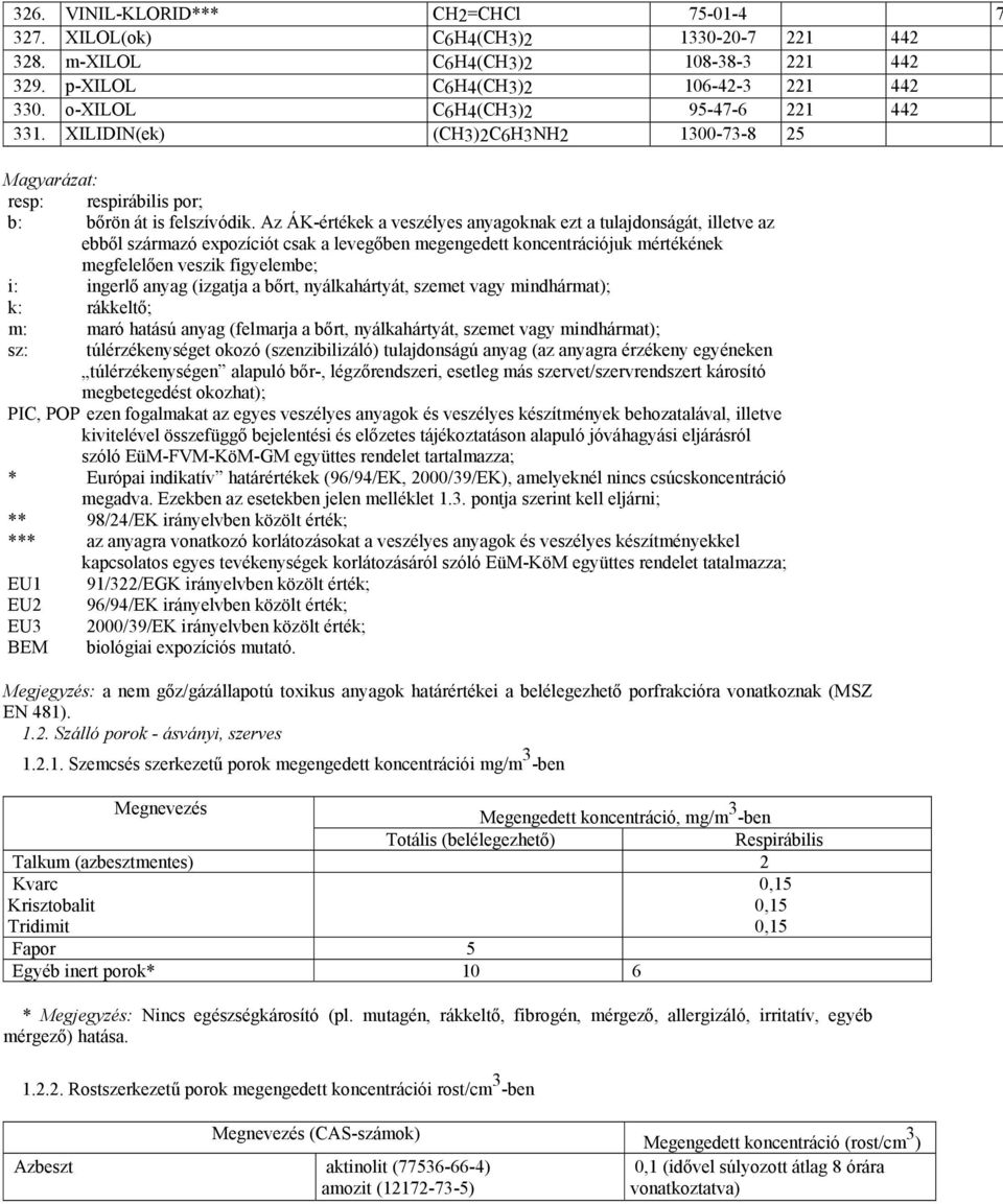 Az ÁK-értékek a veszélyes anyagoknak ezt a tulajdonságát, illetve az ebből származó expozíciót csak a levegőben megengedett koncentrációjuk mértékének megfelelően veszik figyelembe; i: ingerlő anyag