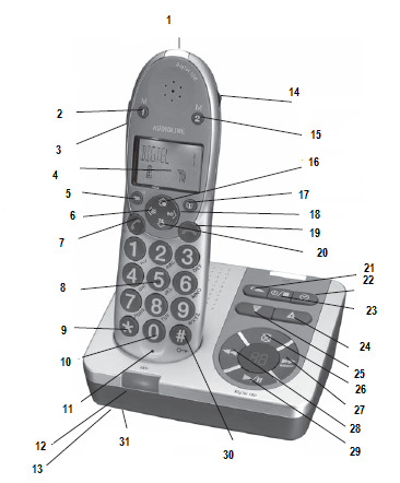 3 Az Ön BigTel 180 telefonja 1. Bejövő hívást jelző lámpa 2. Memória 1 3. 25 db erősítő 4. Kijelző 5. Menü/OK/R gombok 6. Némítás/törlés 7. Külső hívás/kihangosítás 8. Alfanumerikus gombok 9.
