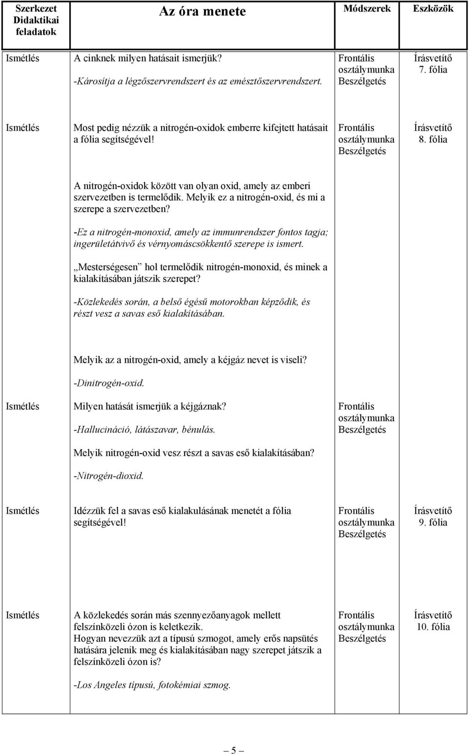 -Ez a nitrogén-monoxid, amely az immunrendszer fontos tagja; ingerületátvivő és vérnyomáscsökkentő szerepe is ismert.