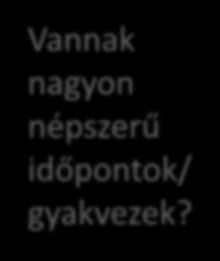 Oszlopdiagram Bemenő változó: kurzus kód Kérdés: az egyes kurzusokra hányan járnak? Vannak nagyon népszerű időpontok/ gyakvezek?