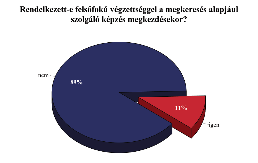 4.4 Korábbi tanulmányok A 2008-ban és 2010-ben végzett hallgatók több mint egytizede már felsőfokú végzettség birtokában kezdte meg tanulmányait a Szent István Egyetemen, 89 százaléka pedig ilyen