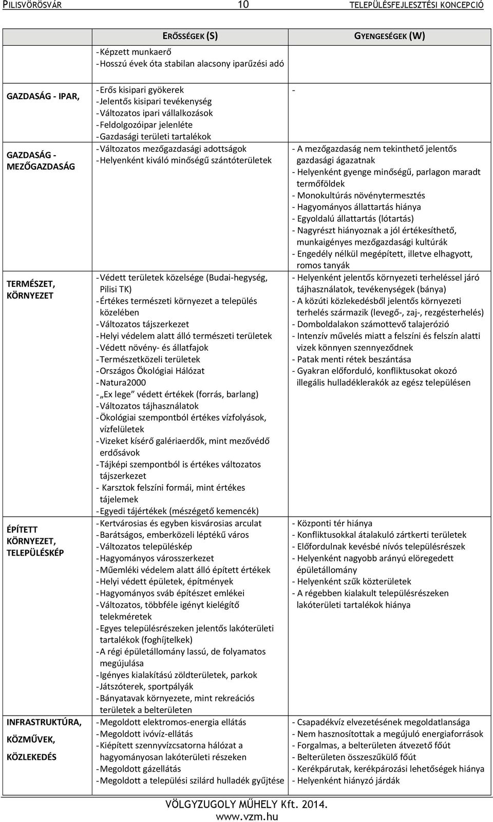 Gazdasági területi tartalékok - Változatos mezőgazdasági adottságok - Helyenként kiváló minőségű szántóterületek - Védett területek közelsége (Budai hegység, Pilisi TK) - Értékes természeti környezet