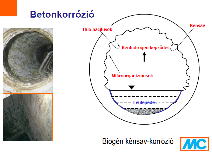 Savas esők A negyedik lényeges környezeti károsító hatás: a savkorrózió A beton anyagoldali ellenállása :