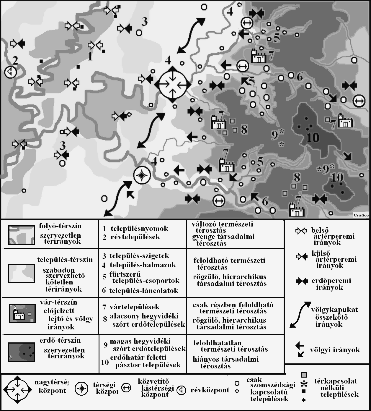 4. ábra A belső medenceperem települési rendszerének modellje A szélsőségesen tagolt magashegységi térszíneken az erdőhatár fölötti magányos pásztor-helyek hosszú évszázadokon