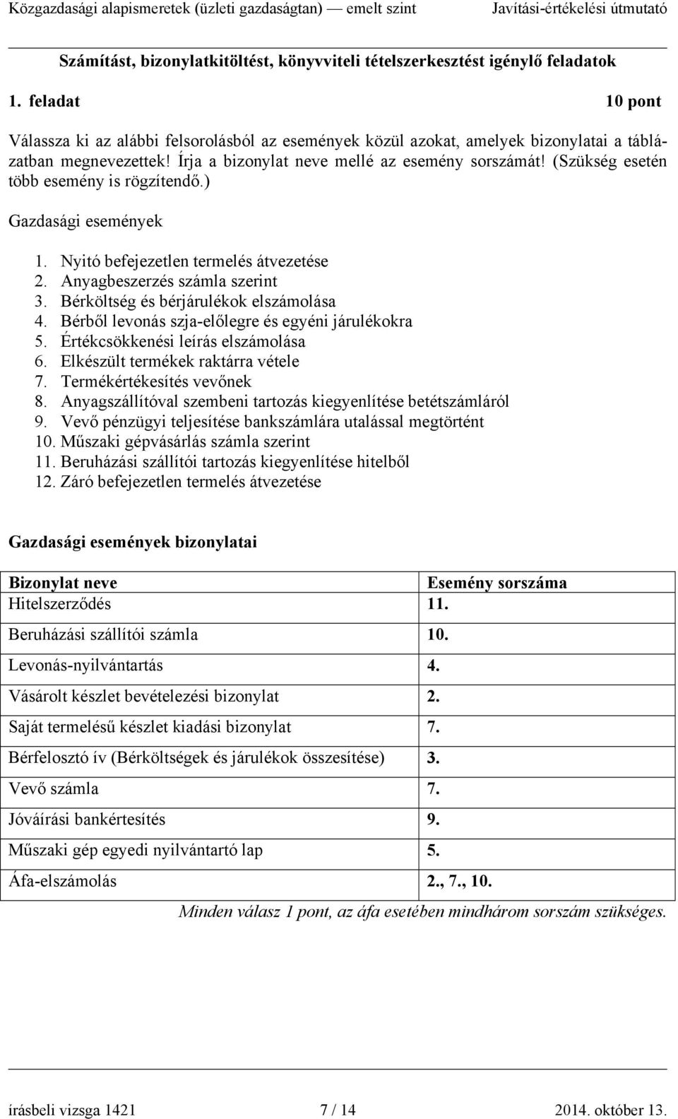 (Szükség esetén több esemény is rögzítendő.) Gazdasági események 1. Nyitó befejezetlen termelés átvezetése 2. Anyagbeszerzés számla szerint 3. Bérköltség és bérjárulékok elszámolása 4.