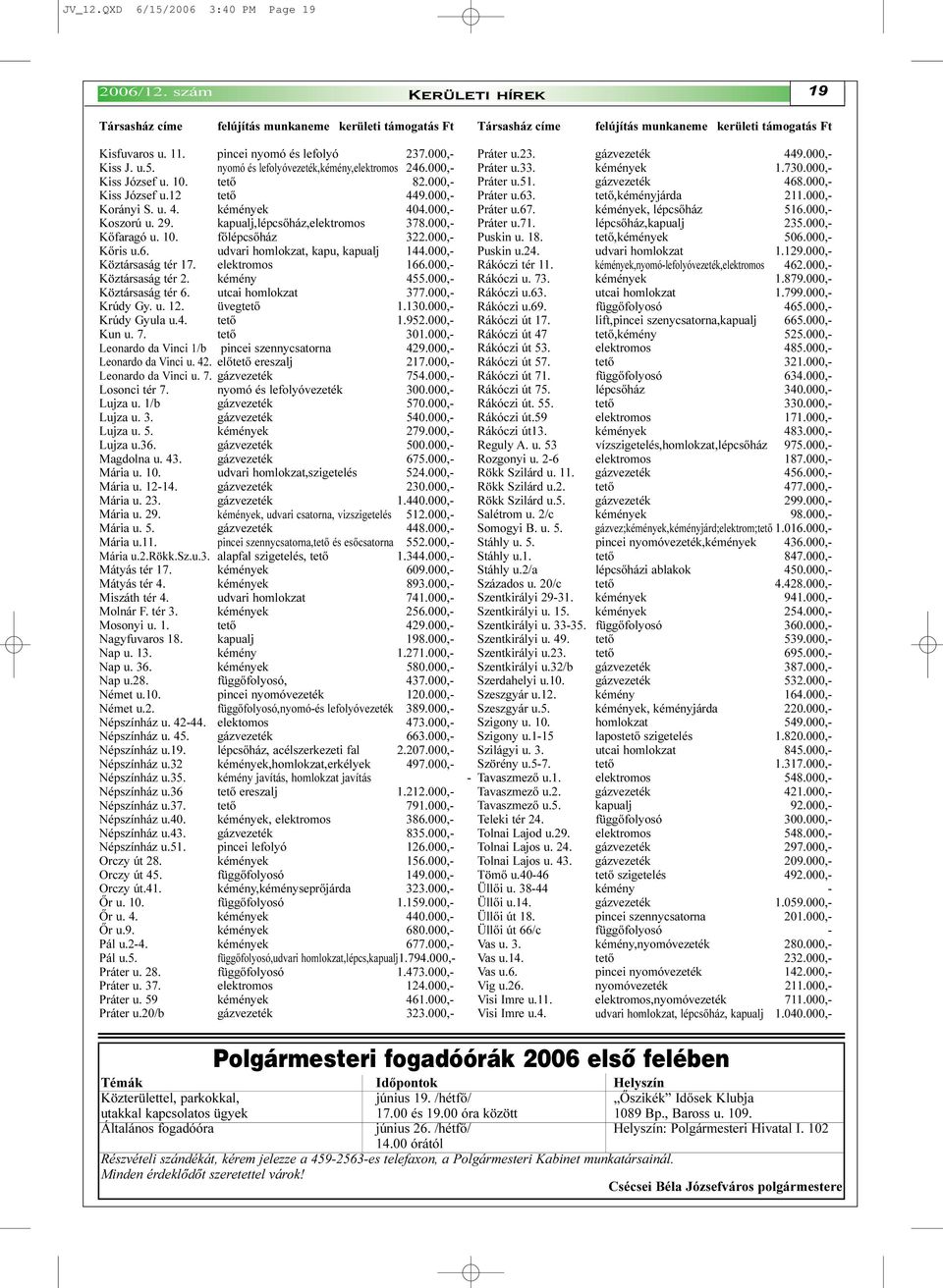 000,- Koszorú u. 29. kapualj,lépcsõház,elektromos 378.000,- Kõfaragó u. 10. fõlépcsõház 322.000,- Kõris u.6. udvari homlokzat, kapu, kapualj 144.000,- Köztársaság tér 17. elektromos 166.