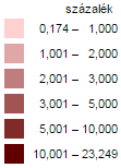 Az Encsi járásban a lakosság 23,4%-a vallotta magát cigány származásúnak a 2011-es népszámlálás alkalmával, mely a legmagasabb járási érték Magyarországon. 9.