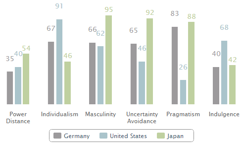 Németország-USA-Japán