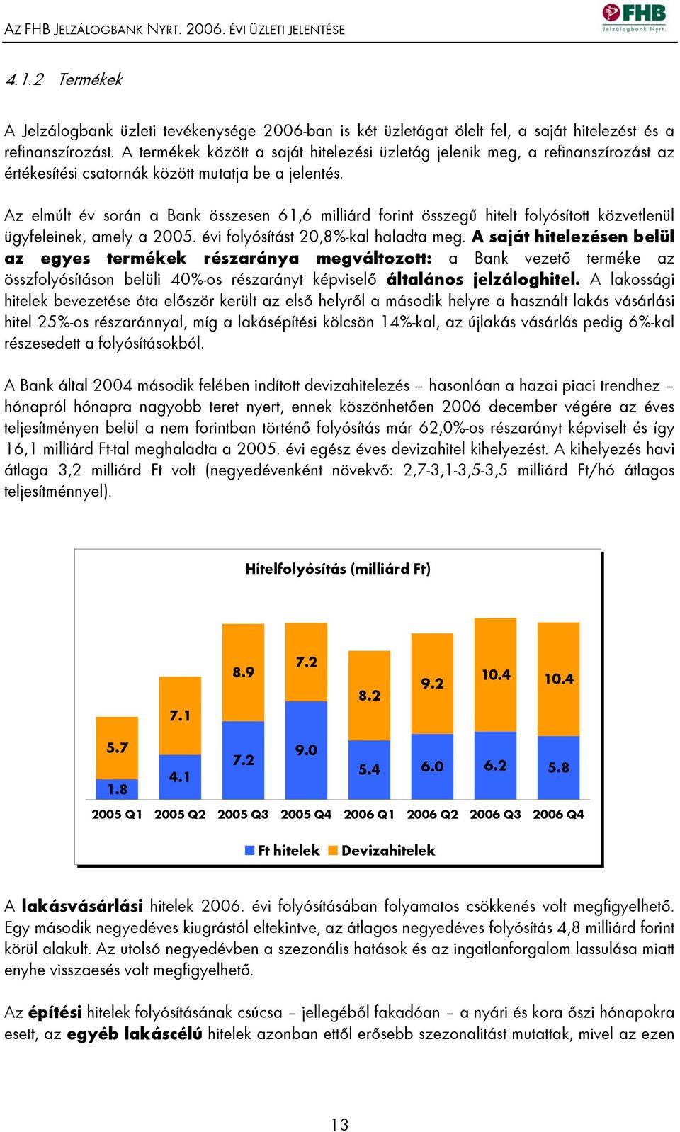 Az elmúlt év során a Bank összesen 61,6 milliárd forint összegű hitelt folyósított közvetlenül ügyfeleinek, amely a 2005. évi folyósítást 20,8%-kal haladta meg.