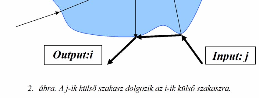 A kapcsolat leírására az irodalom számos függvénytípust ajánl, amelyek mérésekből adódó kapcsolatok, és regressziós módszerek eredményeként kapott függvények, azonban a lényegi összefüggést